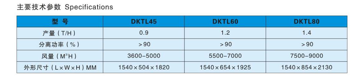 DKTL系列稻殼提糧器