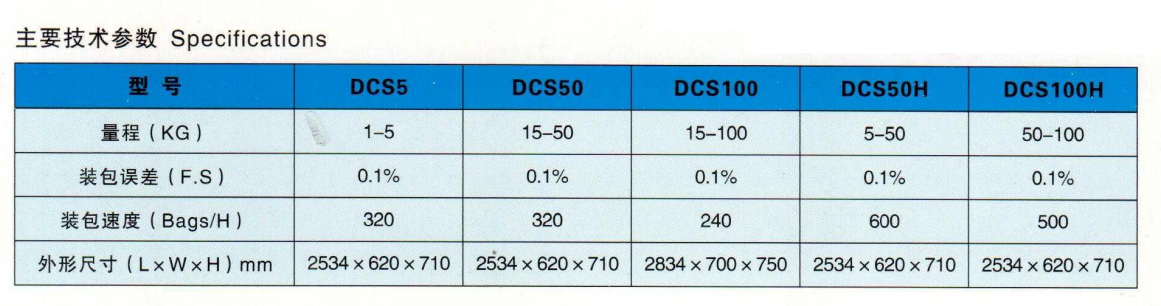 DCS系列包裝機(jī)